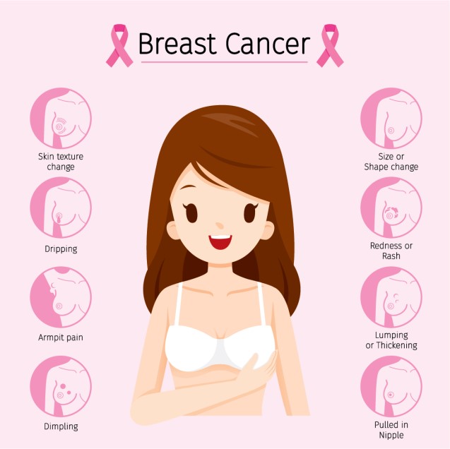 स्तन कैंसर लक्षण 